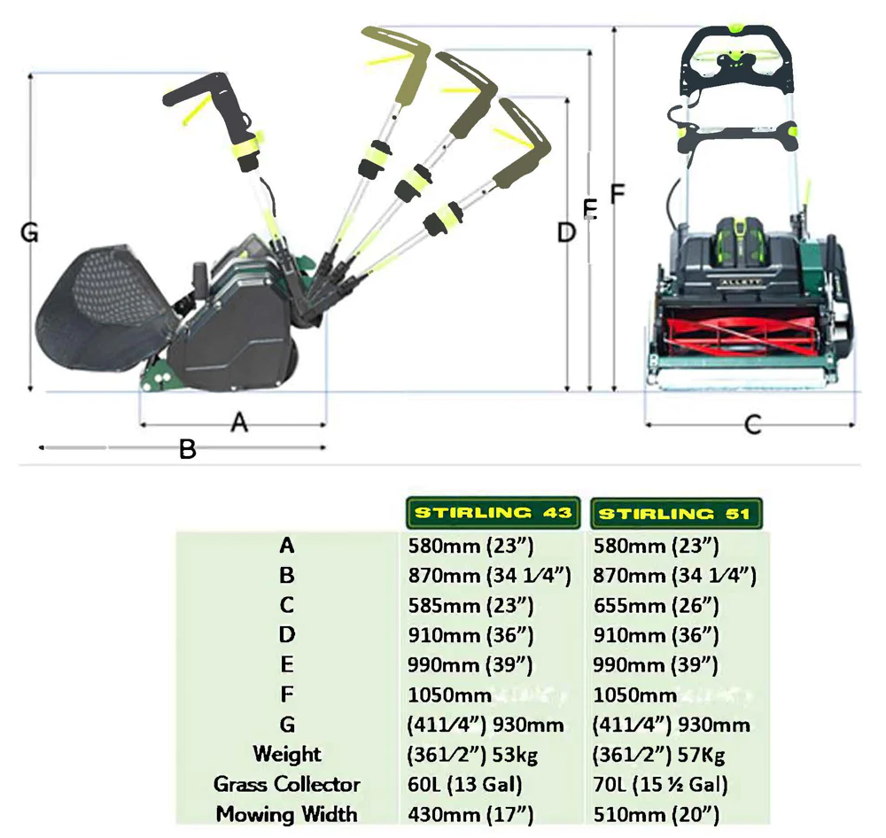 Allett Stirling 51 20" Battery Cylinder Mower With 5AH Battery & Rapid Charger - Alton Garden Centre 7 Allett Stirling 51 20" Battery Cylinder Mower With 5AH Battery & Rapid Charger - Alton Garden Centre - Image 5