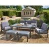 Norfolk Leisure - Sandringham Lounge Set In Anthracite Grey - Alton Garden Centre -Konstsmidy Shop products standard